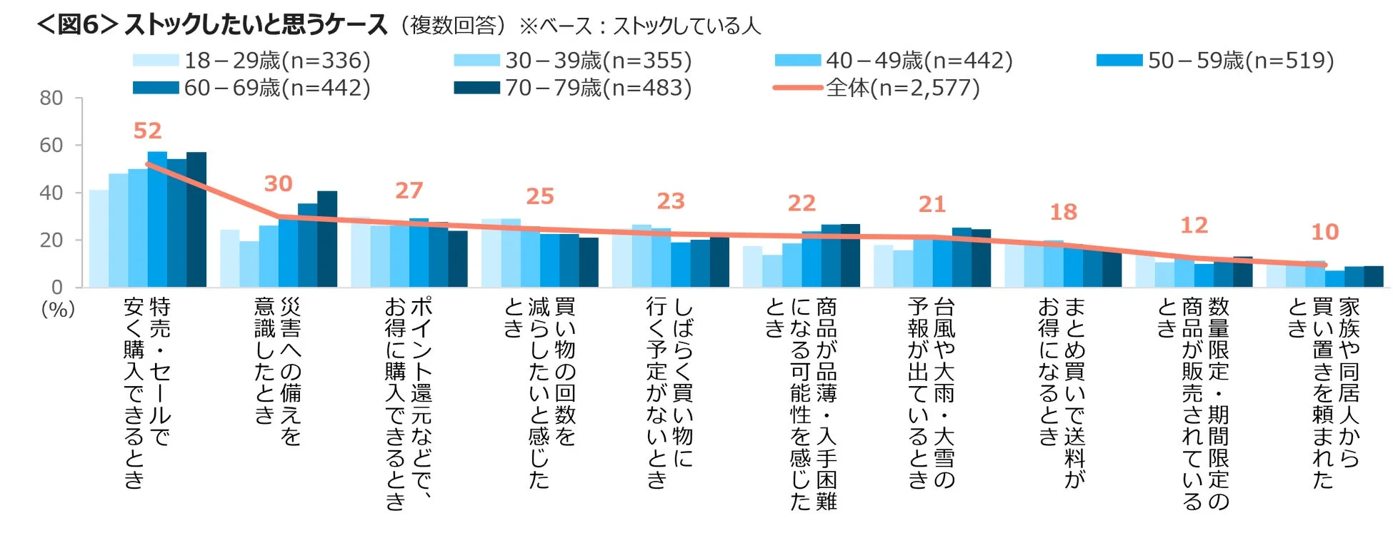 ストックしたいと思うケース