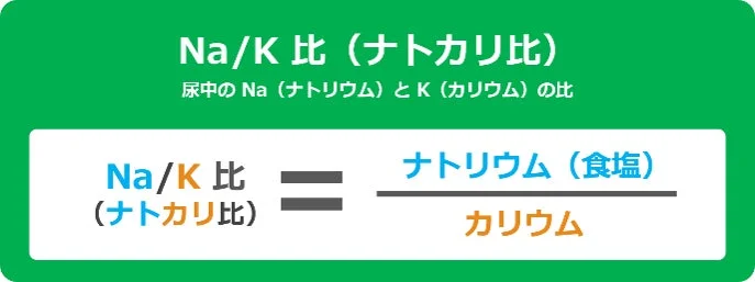 ナトカリ比の解説図