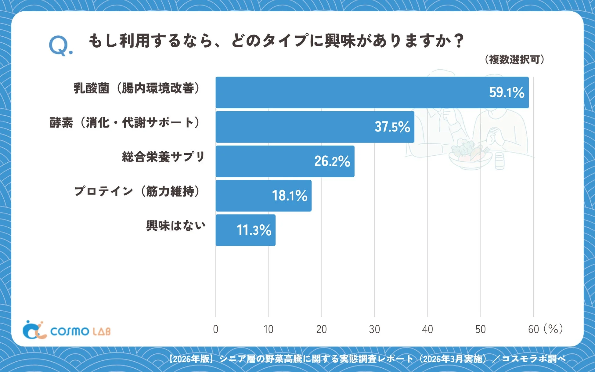 もし利用するなら、どのタイプに興味がありますか?