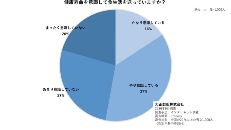 日本人の長寿の秘訣は「あの栄養素」？健康寿命を延ばす食事と生活習慣