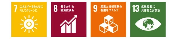 SDGsの目標7「エネルギーをみんなにそしてクリーンに」、目標8「働きがいも経済成長も」、目標9「産業と技術革新の基盤をつくろう」、目標13「気候変動に具体的な対策を」の4つのアイコンとテキストが示された画像です。