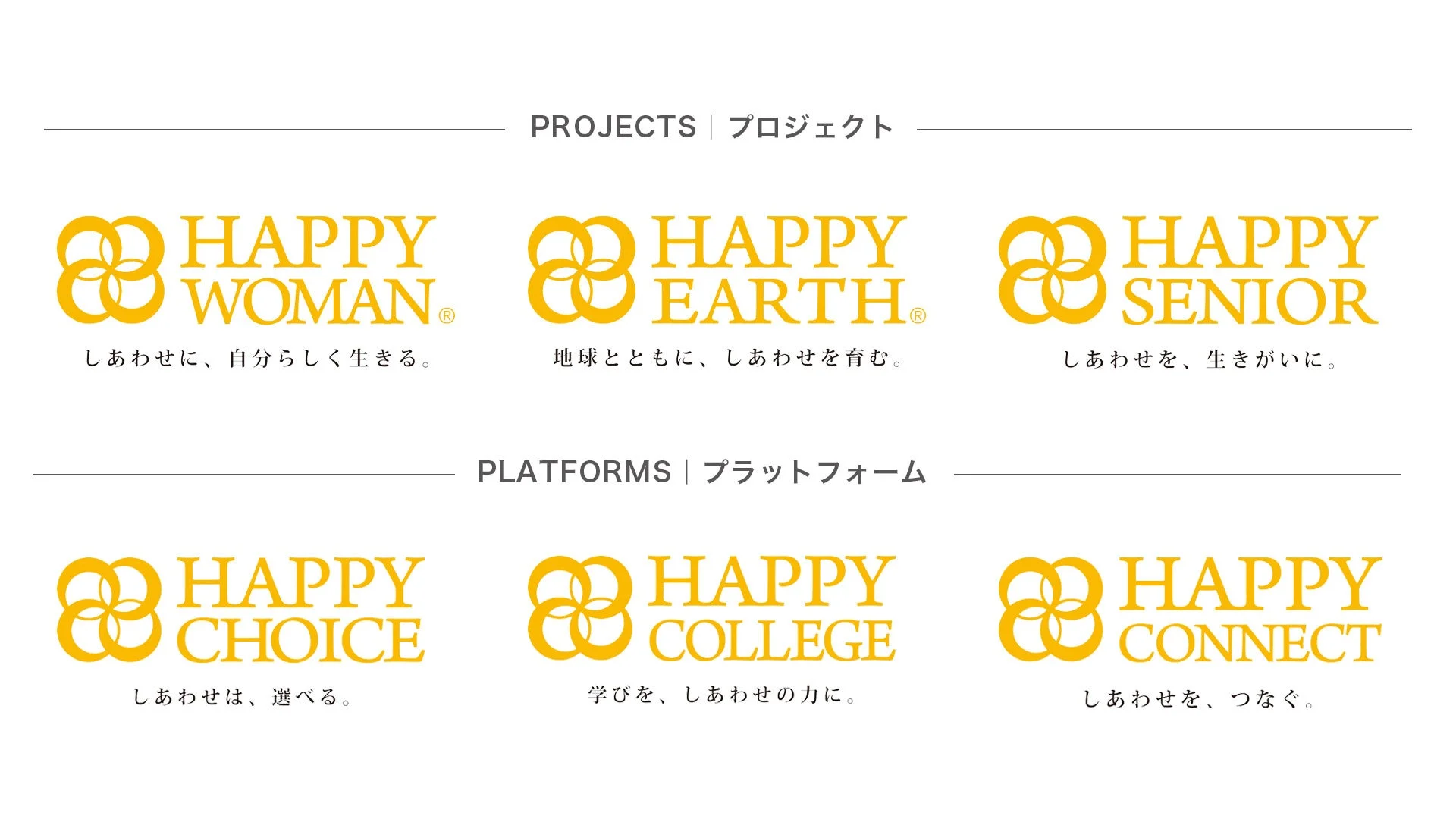 HAPPYを冠した様々なプロジェクトとプラットフォームのロゴとキャッチフレーズ