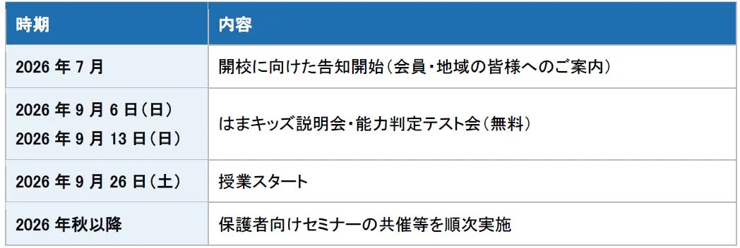 開校に向けたスケジュール