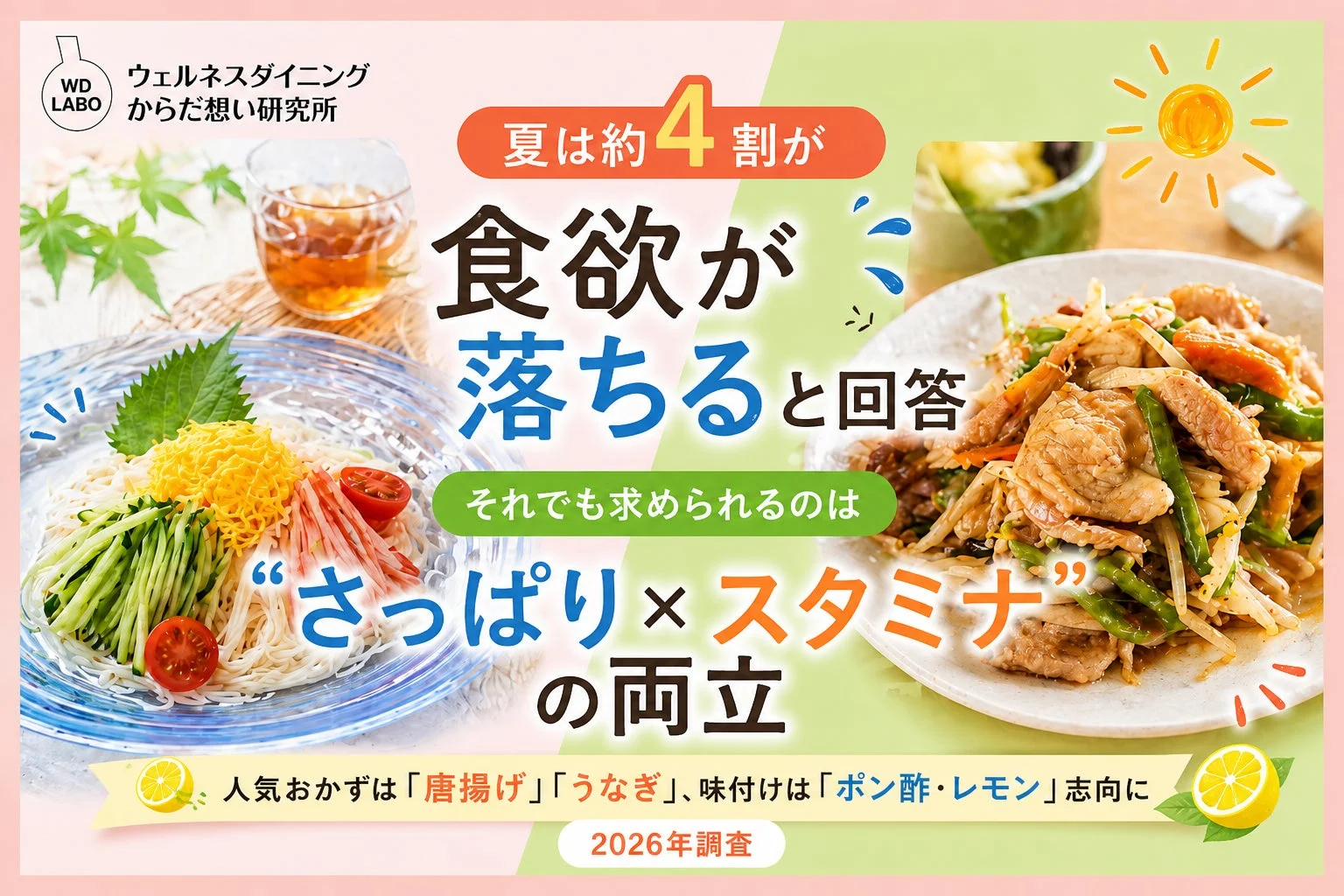 夏は食欲が落ちやすいが、さっぱりとスタミナを両立したいというニーズがあることを示すグラフ