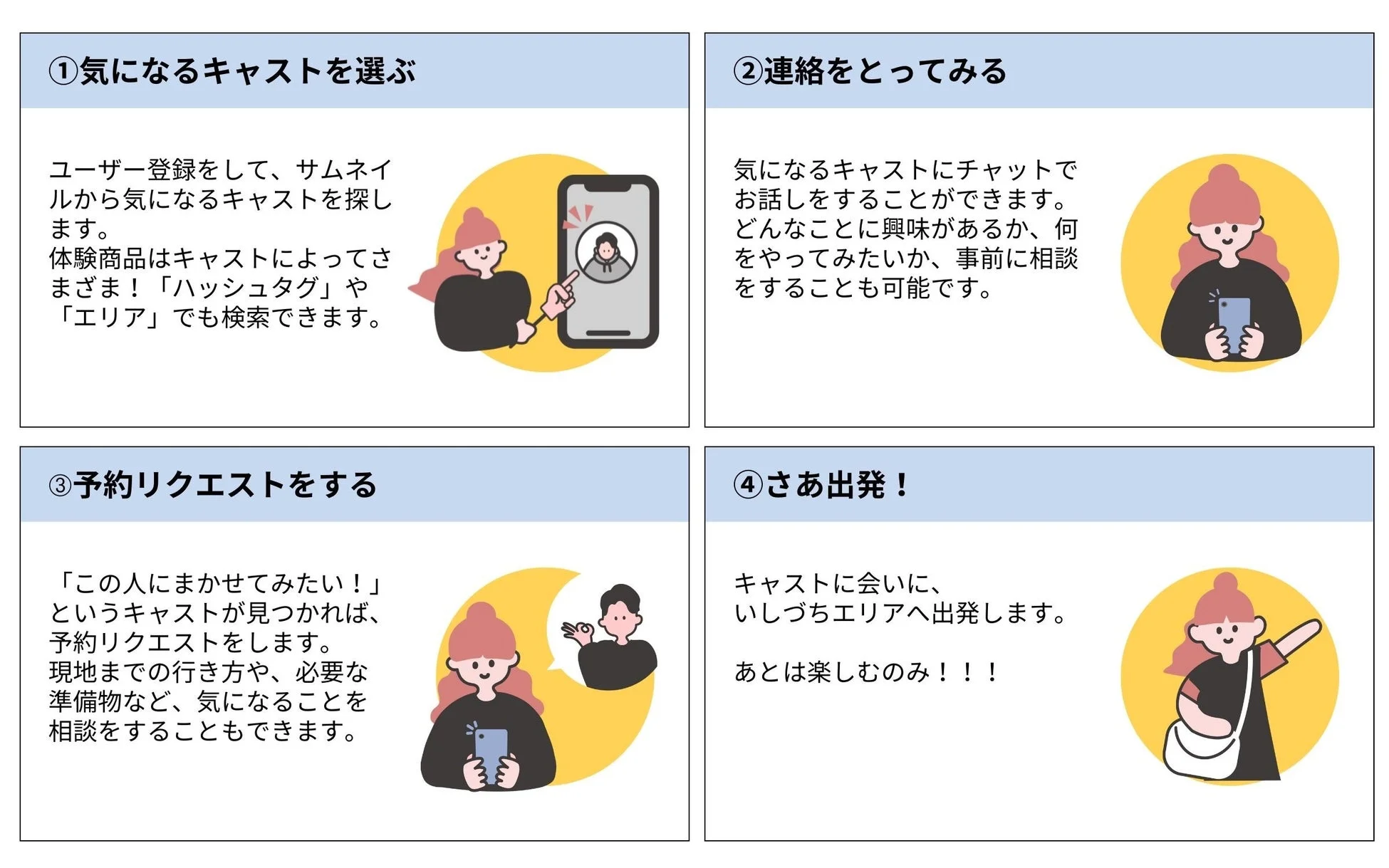 サービス利用手順