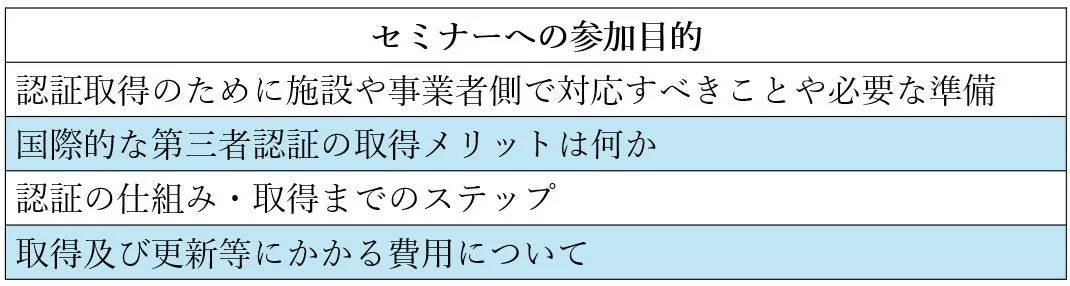 セミナー参加目的