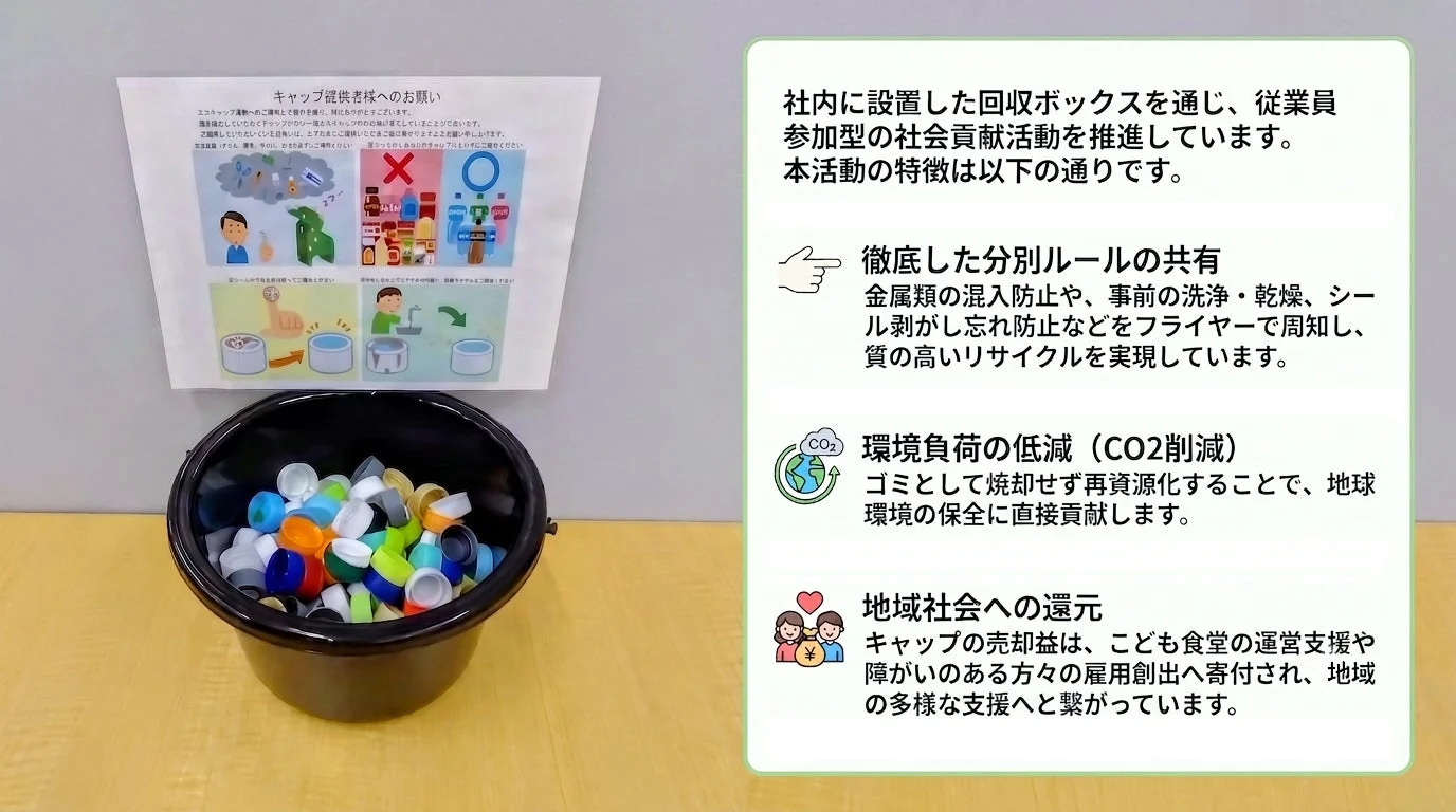 社内設置の回収ボックスを通じたペットボトルキャップ回収による社会貢献活動