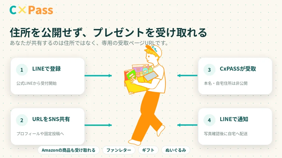 LINEで完結するCxPASSの利用方法