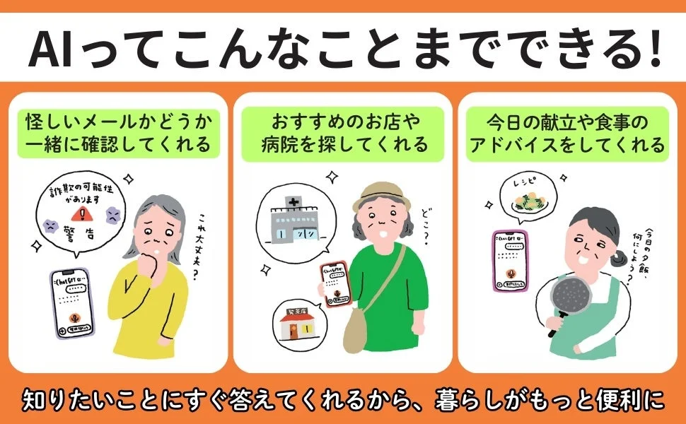 AIの多様な活用例