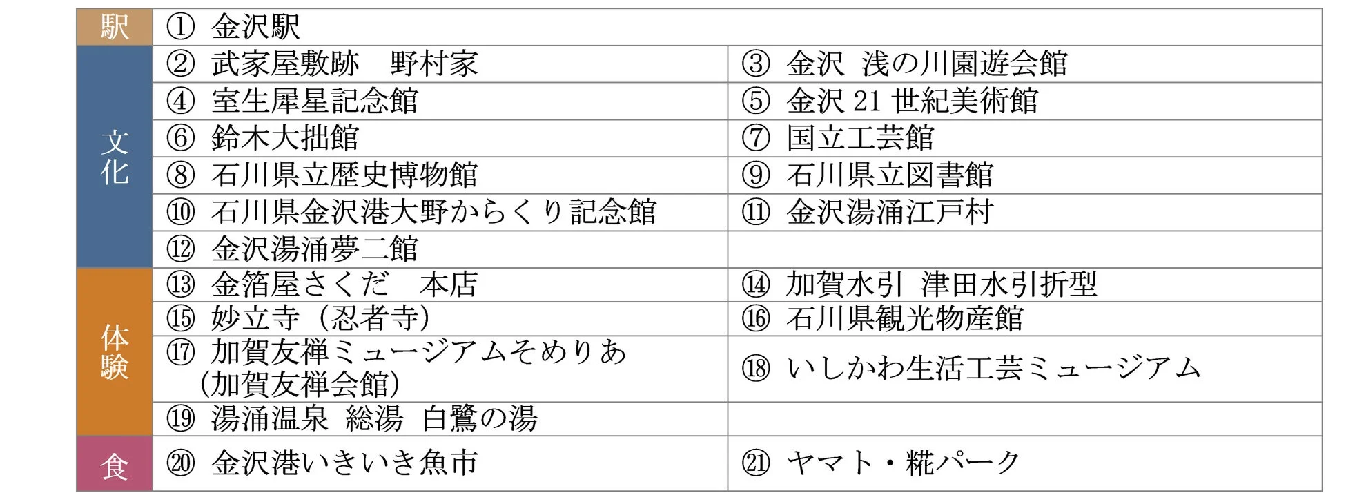 デジタルスタンプの押印スポット