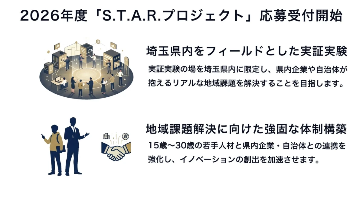 埼玉県から未来を創る！「S.T.A.R.プロジェクト」で地域課題解決と新規事業創出に挑戦しませんか？
