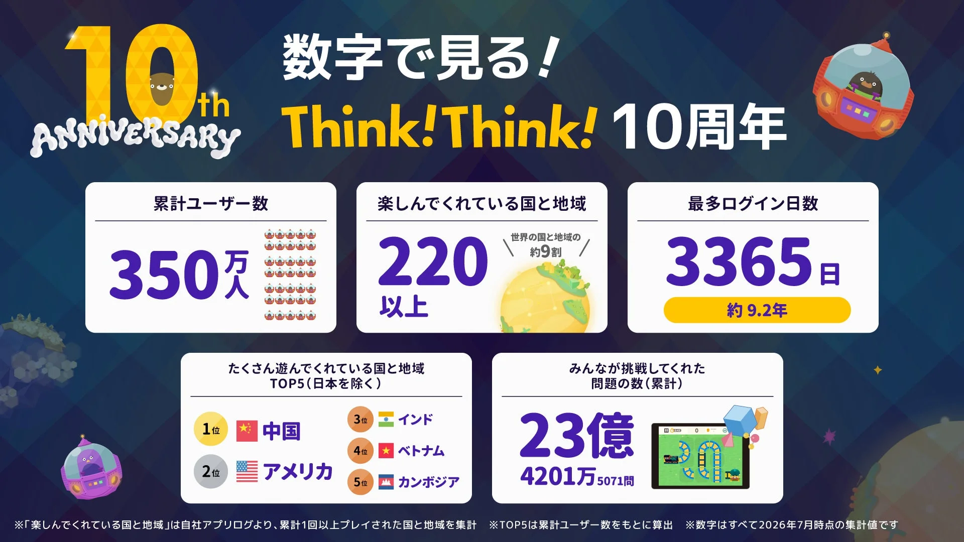数字で見るThink!Think! 10周年