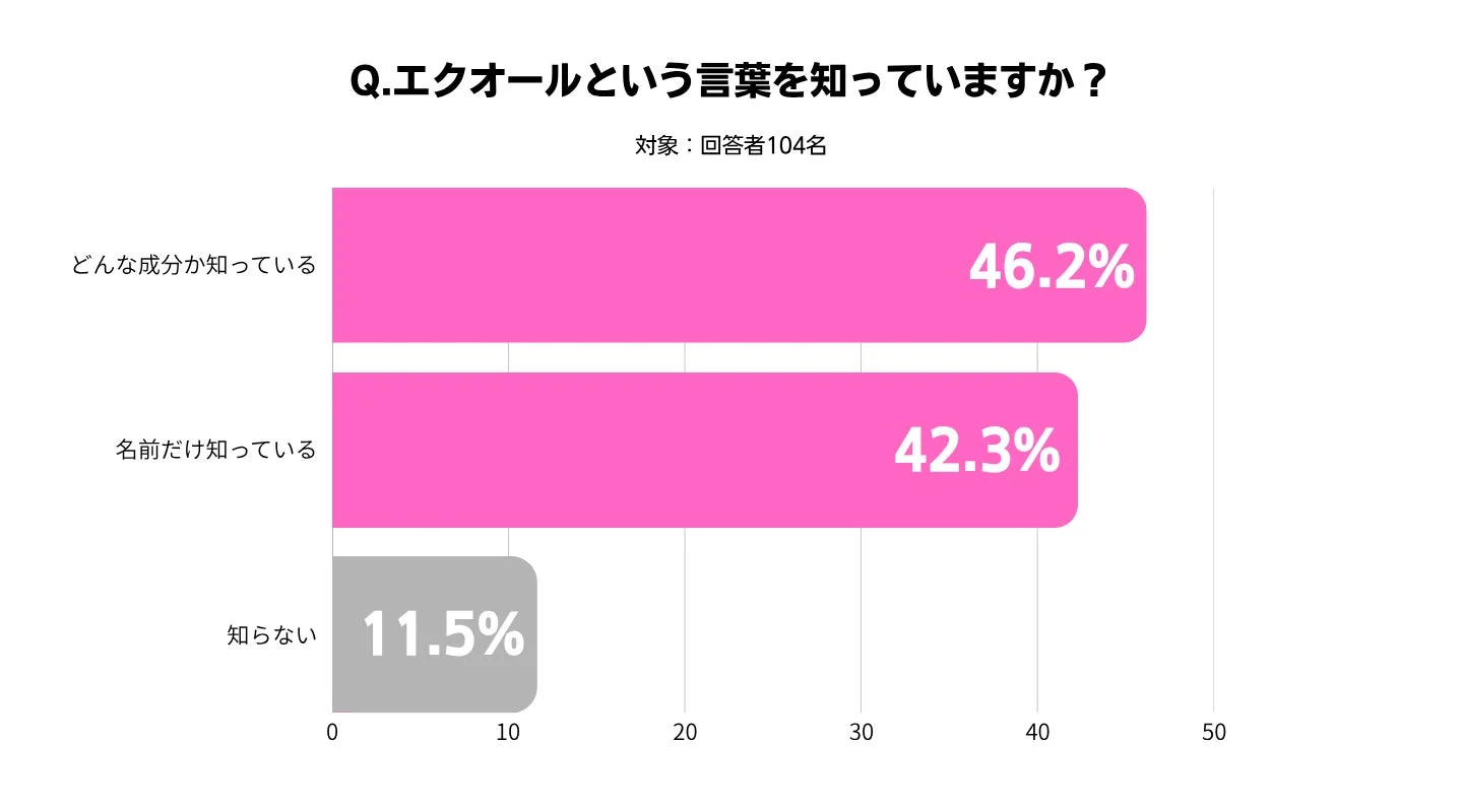 エクオールという言葉を知っていますか？