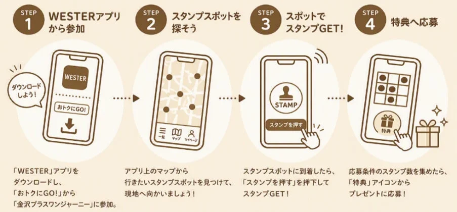 スタンプラリー参加方法イメージ