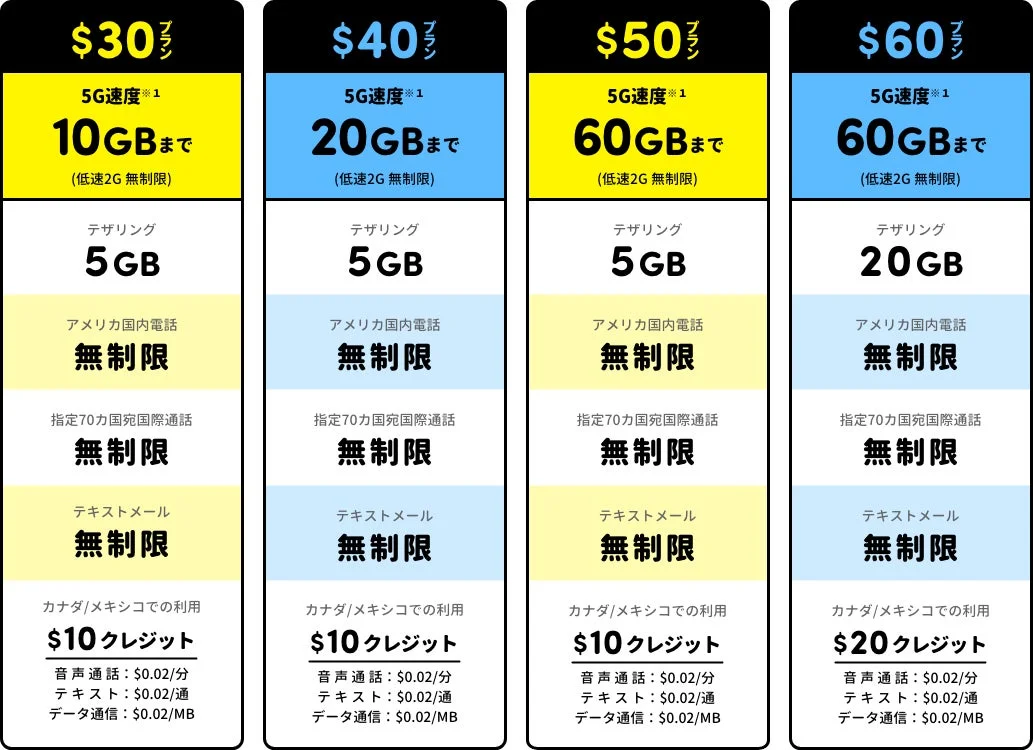 H2O Wirelessの料金プラン