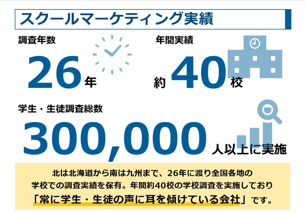 スクールマーケティング実績