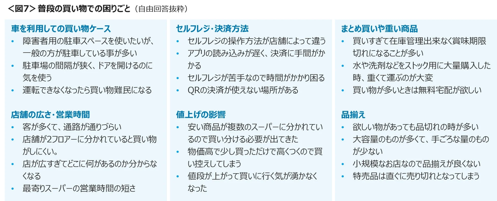 普段の買い物での困りごと