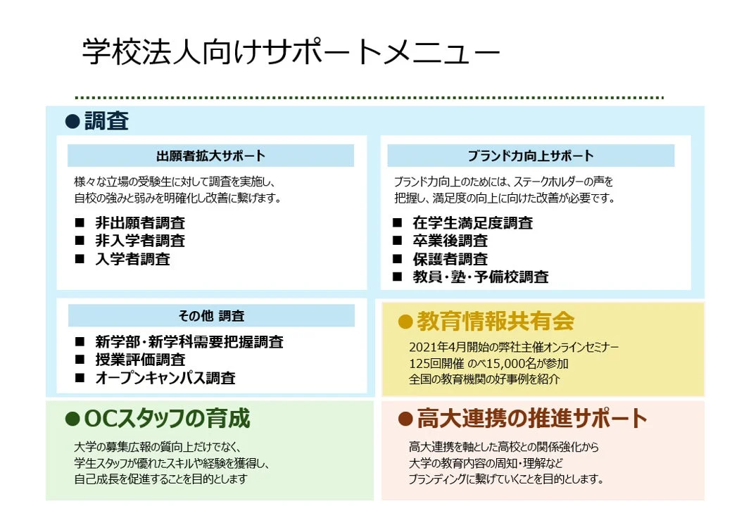 学校法人向けサポートメニュー