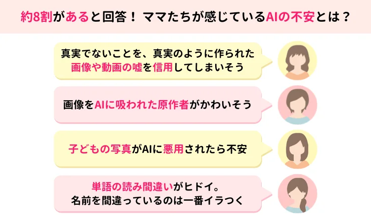 ママたちが感じているAIの具体的な不安内容