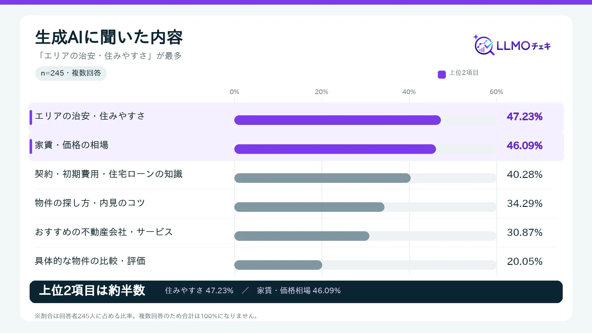 生成AIに聞いた内容