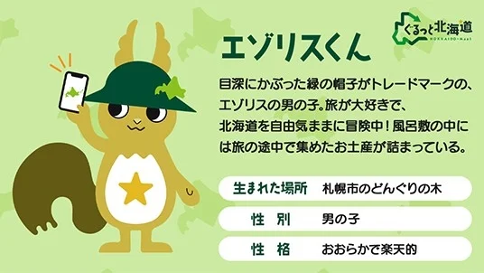 エゾリスくんのプロフィール