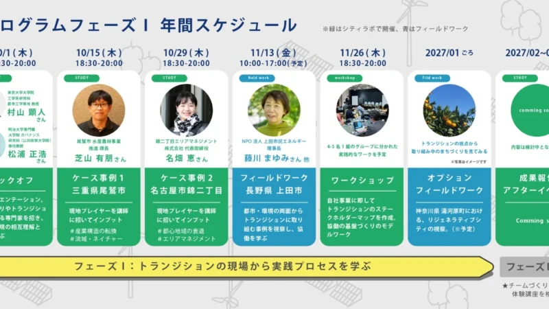 未来を変える実践者になろう！「トランジションデザイン実践講座」追加情報公開で、持続可能なまちづくりを学ぶ