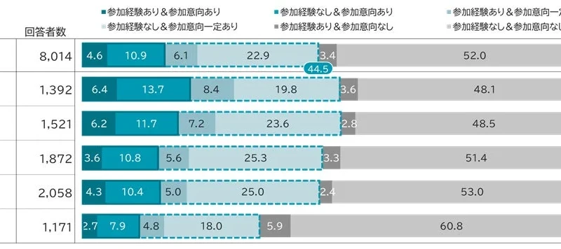 職場での金融教育が活発化！「知りたい」が止まらない資産形成セミナーの魅力とは？