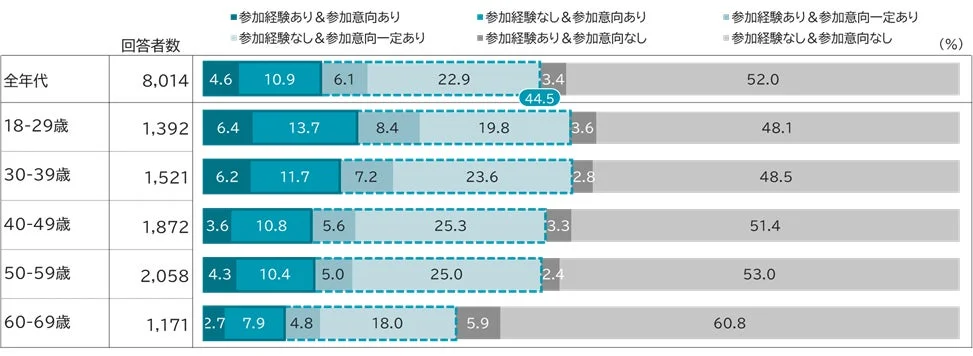 職場での金融教育が活発化！「知りたい」が止まらない資産形成セミナーの魅力とは？