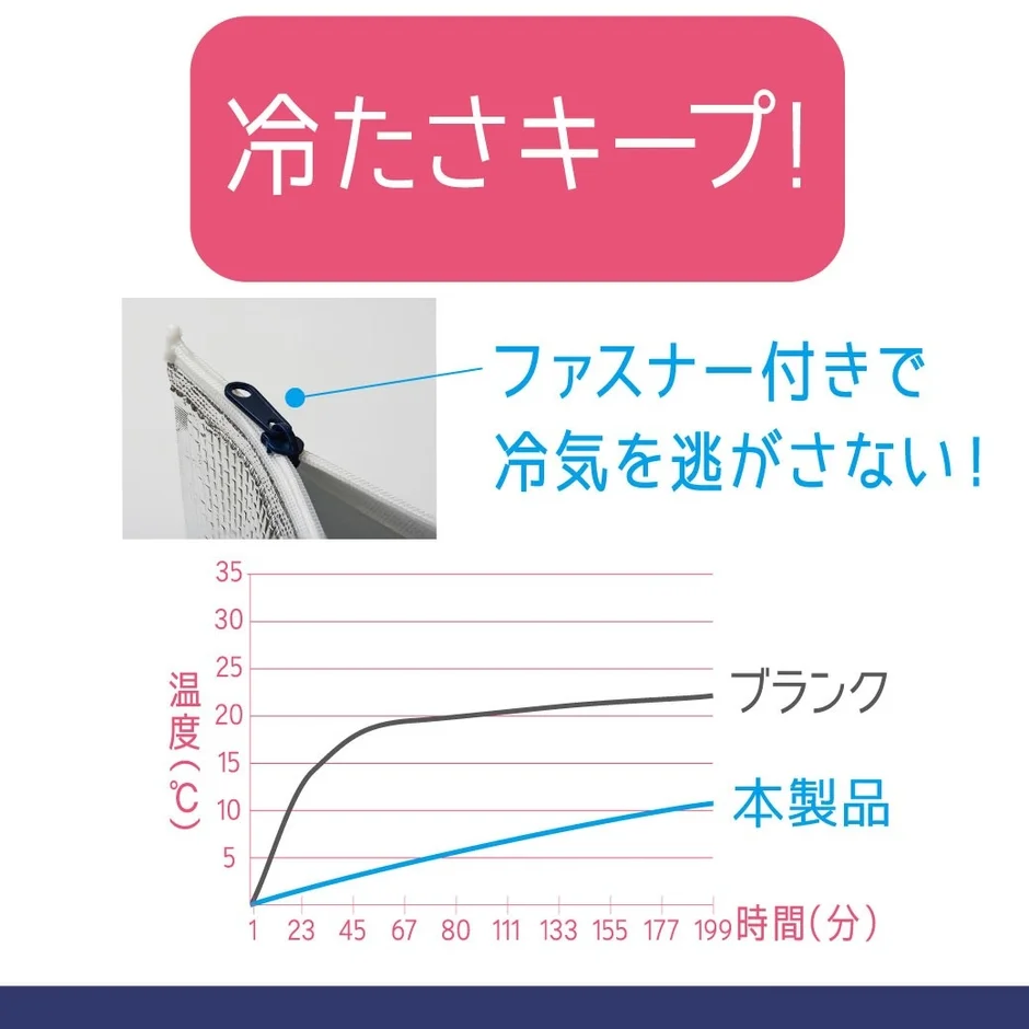 ファスナー付きで冷気を逃がさない保冷力