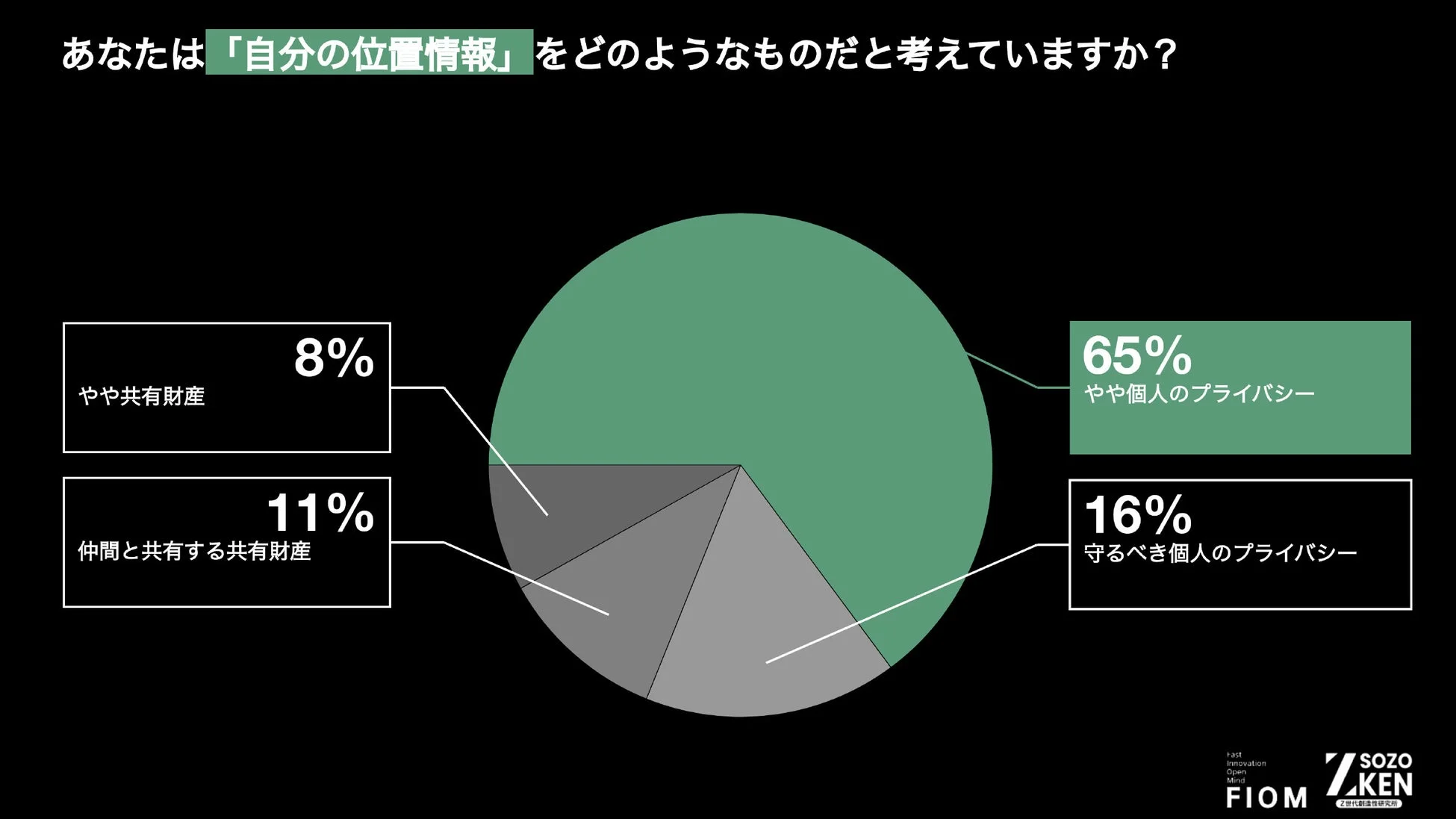 あなたは「自分の位置情報」をどのようなものだと考えていますか？