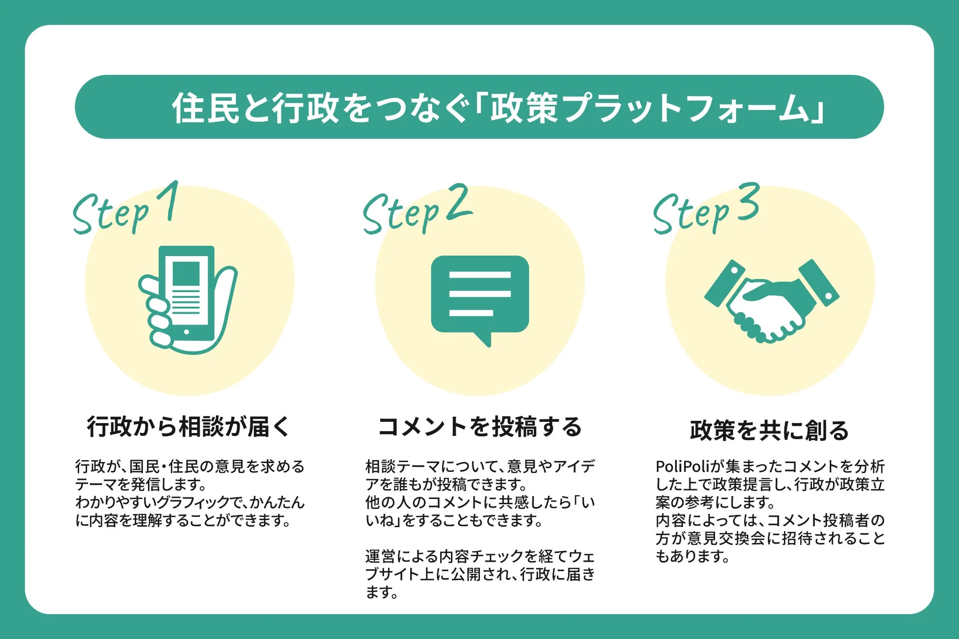 住民と行政をつなぐ「政策プラットフォーム」