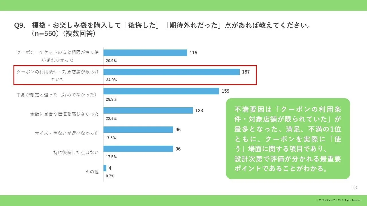 福袋購入後の不満要因