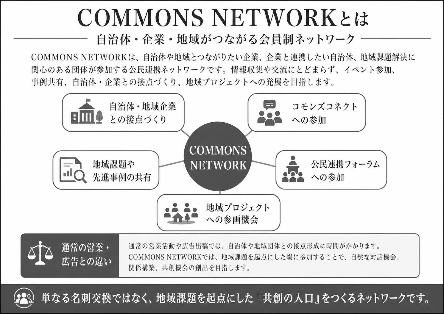 COMMONS NETWORKの説明