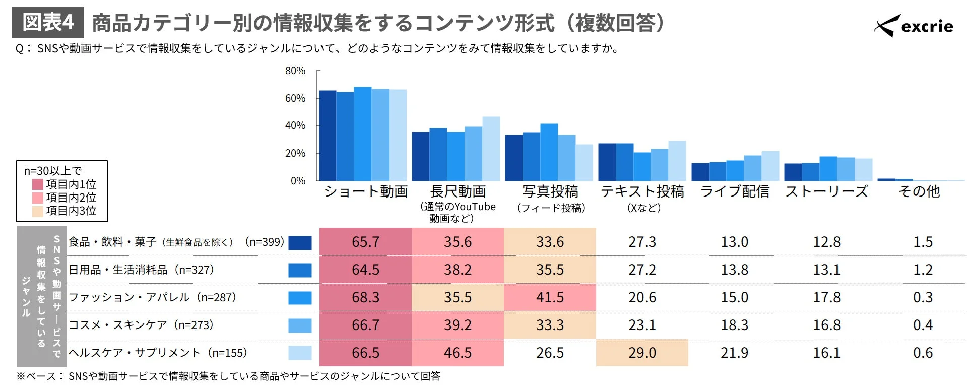 商品カテゴリー別の情報収集をするコンテンツ形式