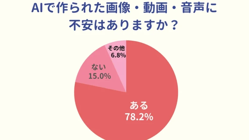 ママたちの約8割がAI生成コンテンツに不安！その理由と情報を見極めるための視点【ママスタアンケート】