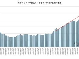 湾岸マンション「10％値下げ」は始まりに過ぎない？金利上昇が変える不動産市場の「本当の価値」