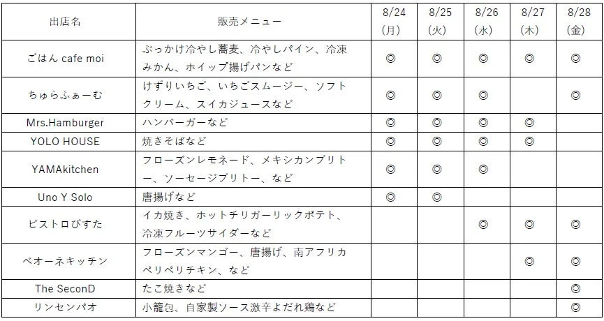複数の出店店舗とその販売メニュー、そして8月24日から28日までの営業日を一覧で示す表