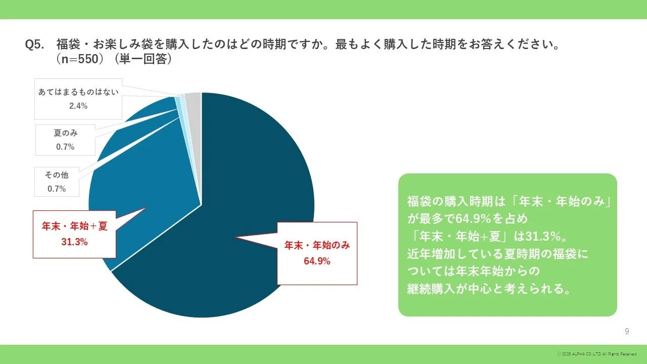 福袋・お楽しみ袋の購入時期