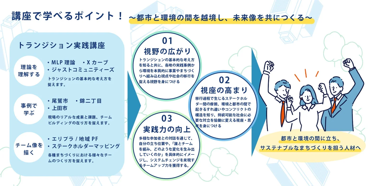 講座で学べるポイント