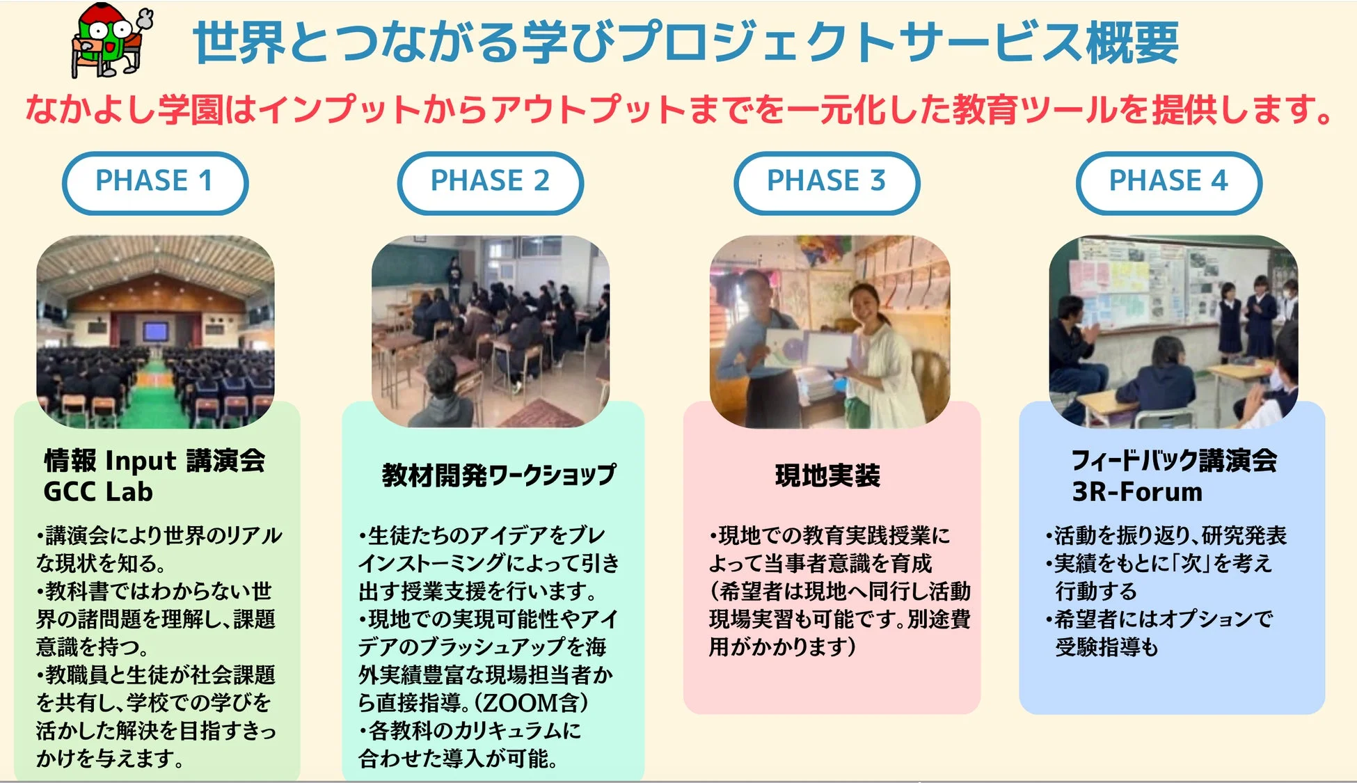 教育プログラム,プロジェクト学習,グローバル教育,ワークショップ,現地実習,講演会,フィードバック,なかよし学園,社会課題,キャリア教育,教育サービス