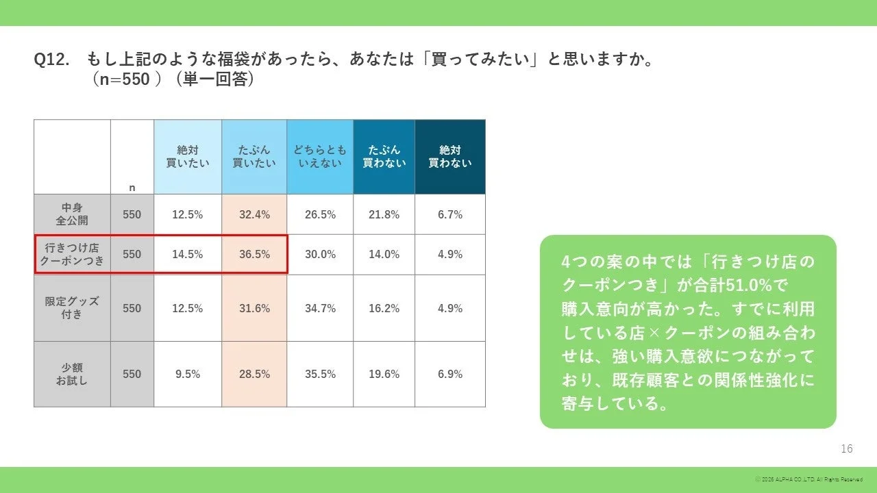 買いたい福袋の種類