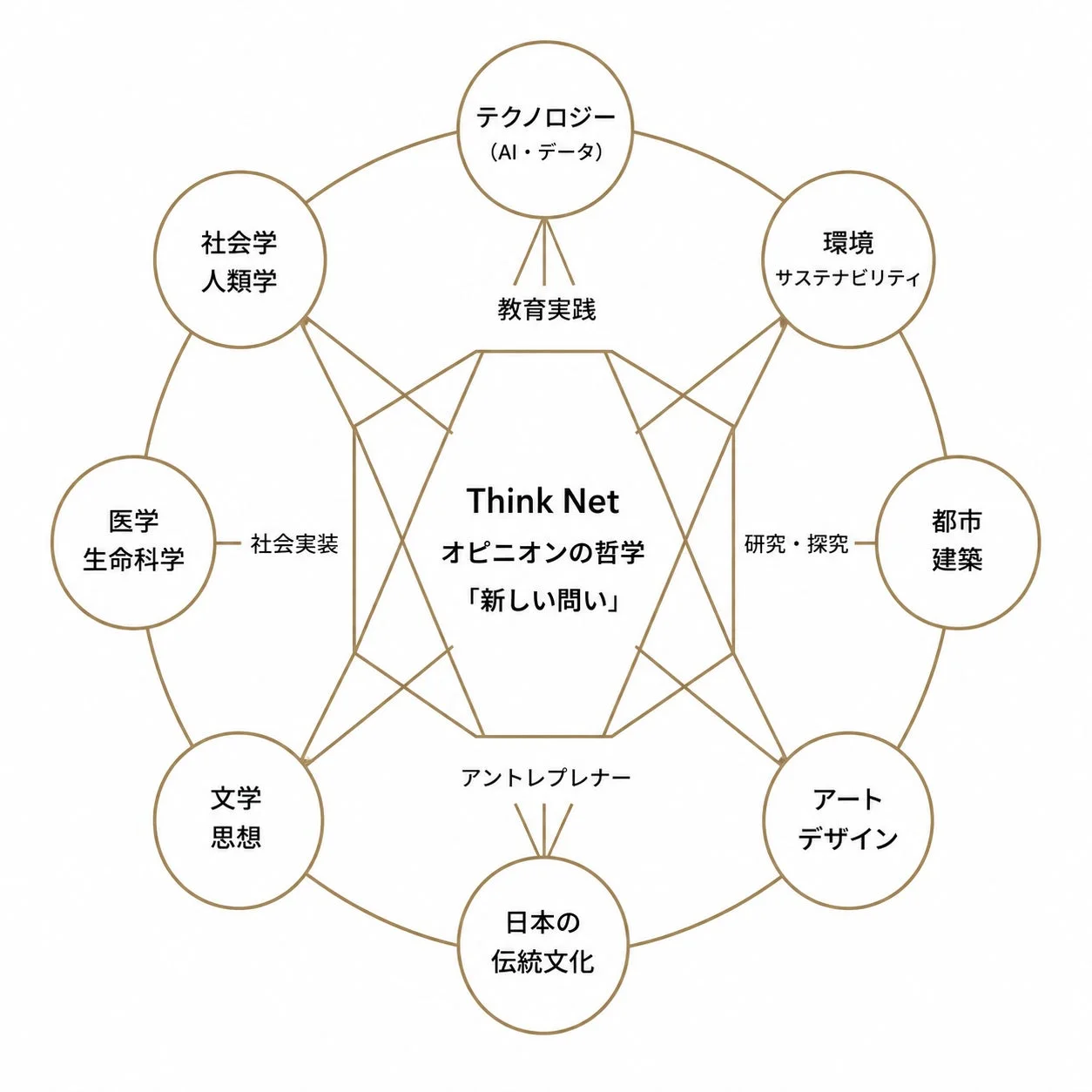 天地之人人が担う3つの役割