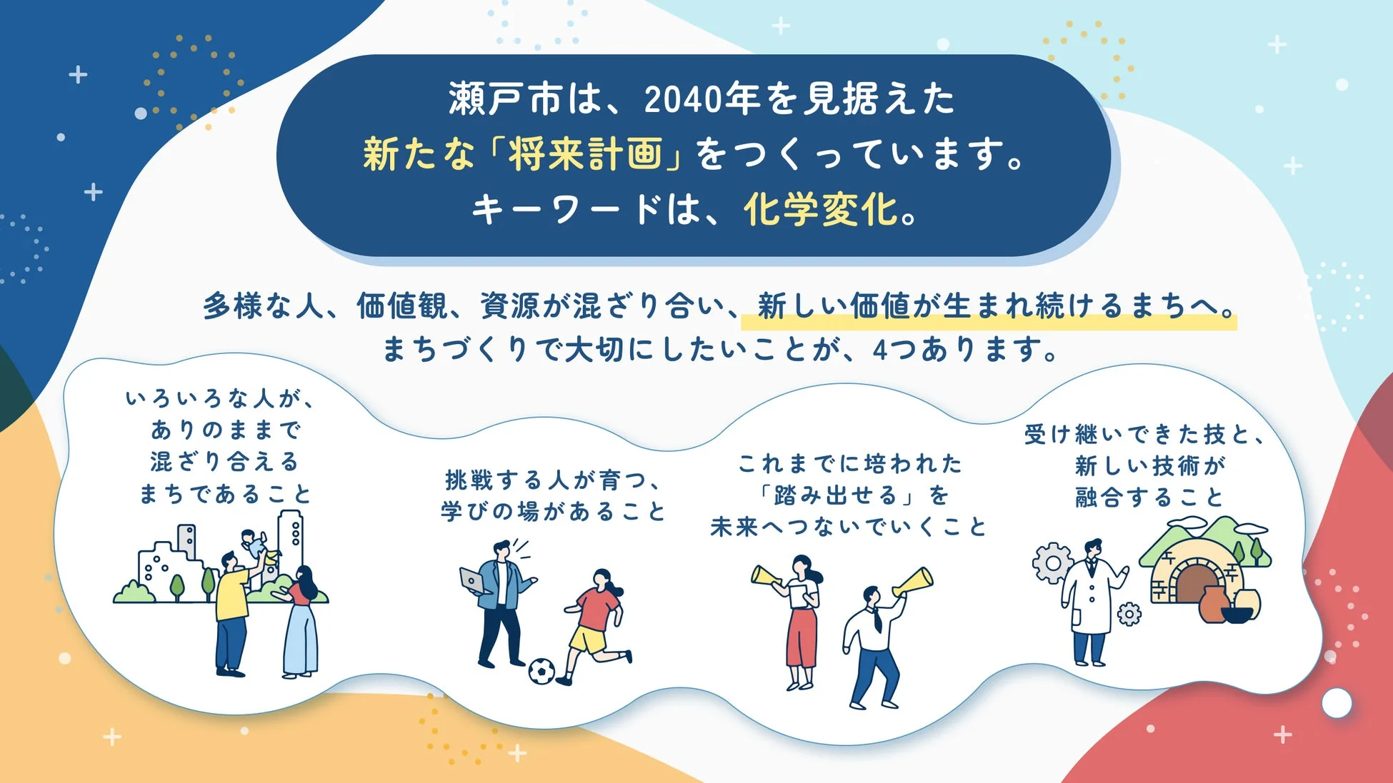 瀬戸市は、2040年を見据えた新たな「将来計画」をつくっています。キーワードは、化学変化。