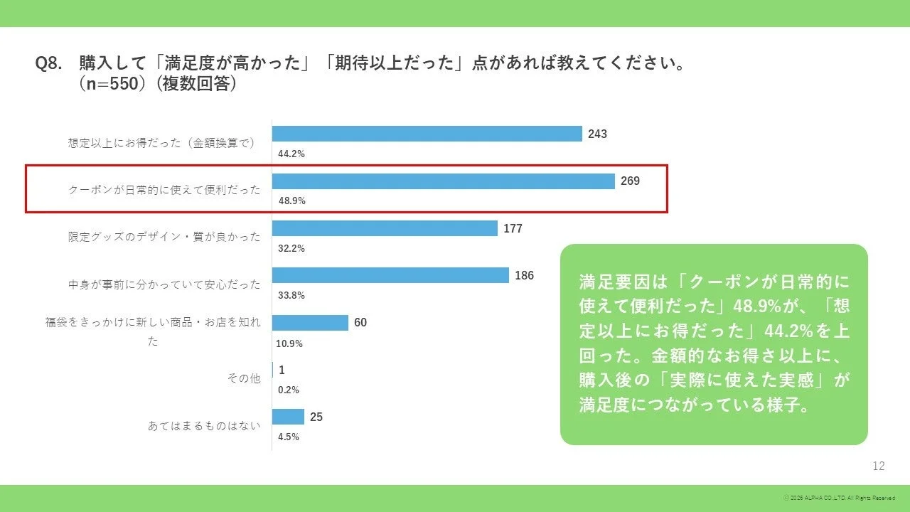 福袋購入後の満足要因