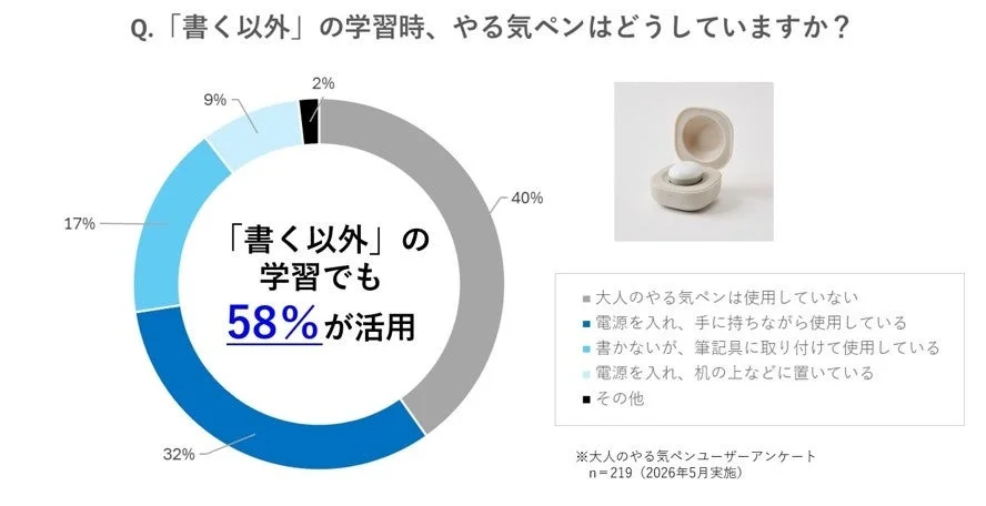 「大人のやる気ペン」アプリユーザー調査(2026年5月)