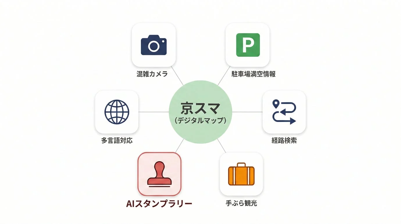 京スマデジタルマップの機能