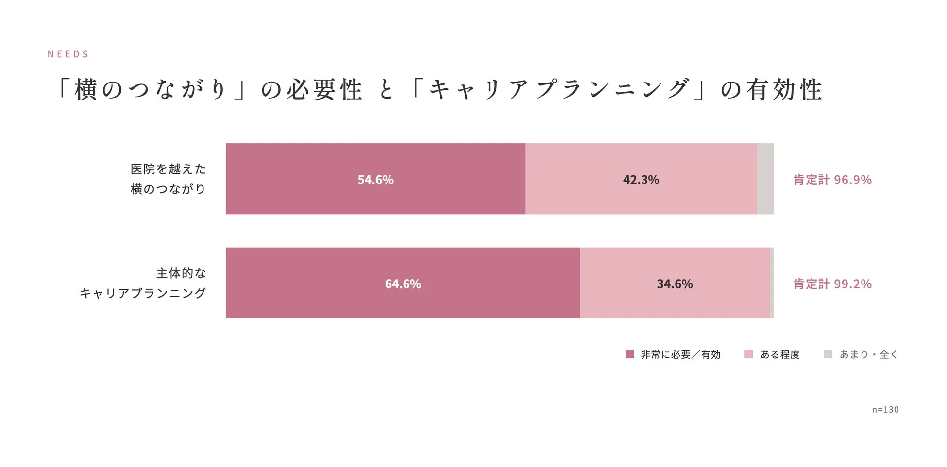 「横のつながり」の必要性と「キャリアプランニング」の有効性