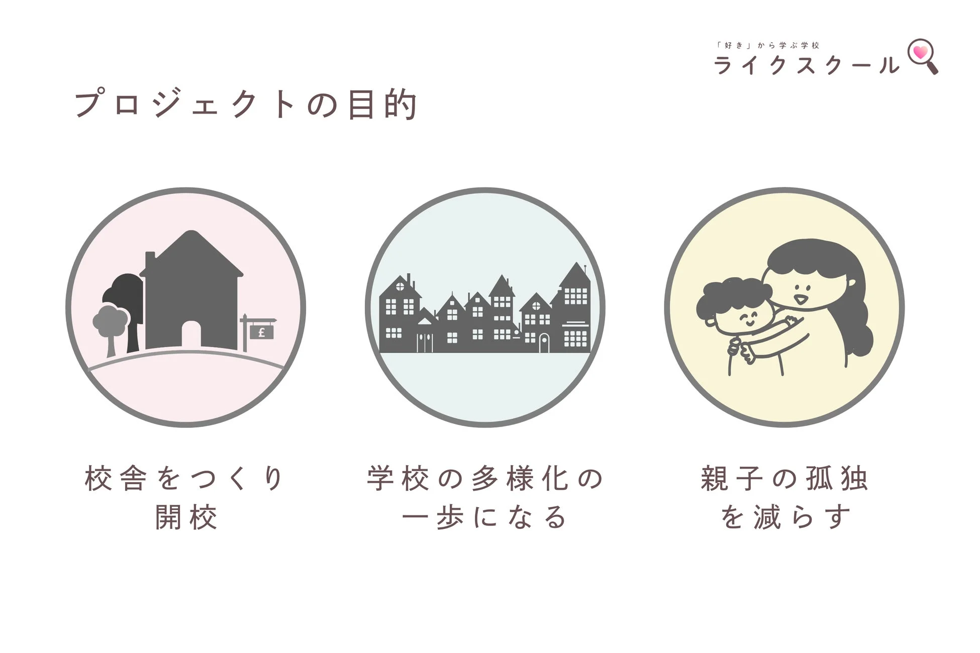ライクスクール プロジェクトの目的