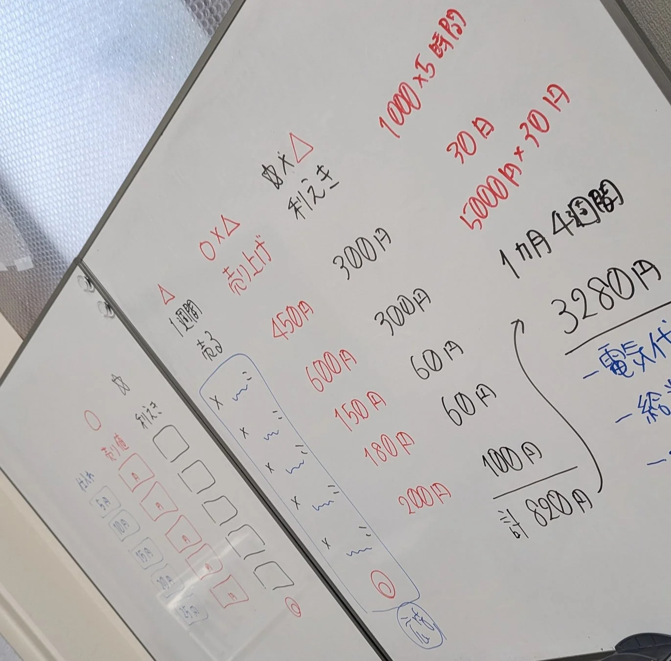 ホワイトボードに手書きされた経営や会計に関する計算が写っています。仕入れ、売り値、利益、売り上げなどの項目と、電気代や給料といった費用が数字と共に記載されており、収支計画や損益計算を行っている様子が伺えます。