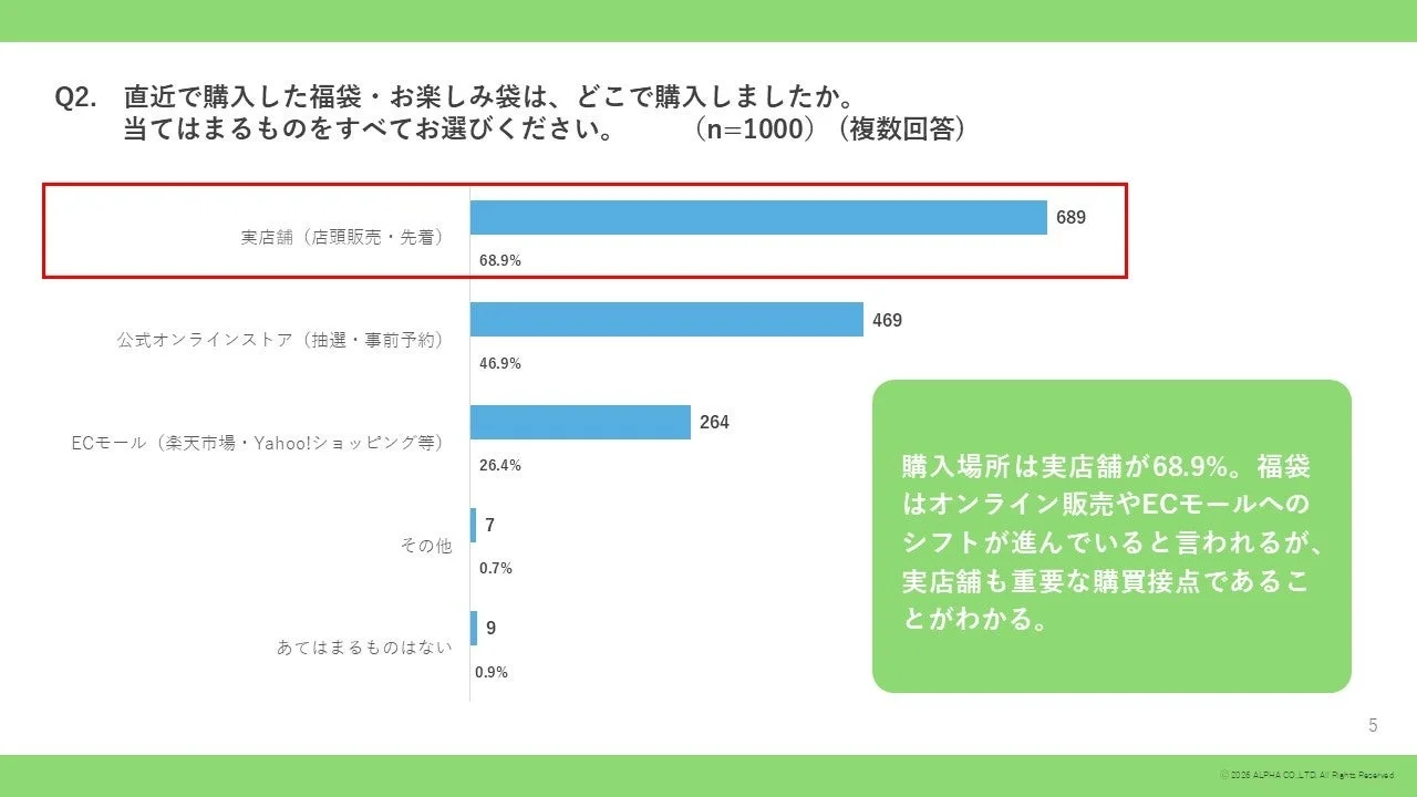 福袋・お楽しみ袋の購入場所